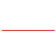 GC Direct - A Measurable Difference